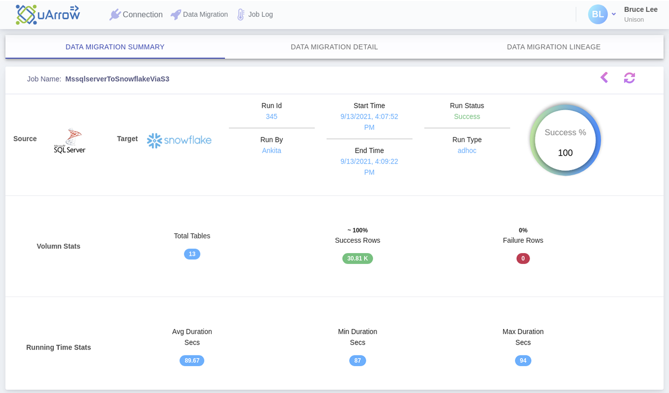 Dashboard Summary